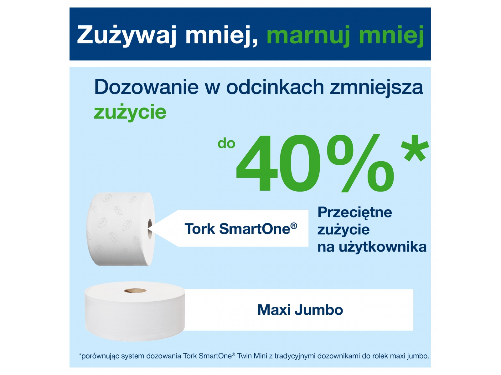 Multipack x3 Papier toaletowy Tork 472242 T8 SmartOne